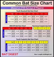 Image result for Junior Bat Size Chart