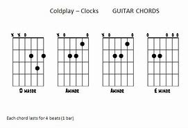 Image result for Popular Guitar Songs