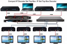 Image result for Set Top Box Decoder