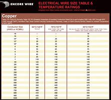 Image result for 600A Service Wire