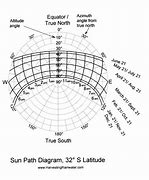 Image result for Sun Path Graphic