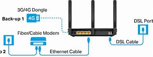 Image result for ADSL Router