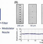 Image result for ASML Nxe 3800