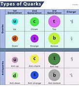 Image result for Quark Names