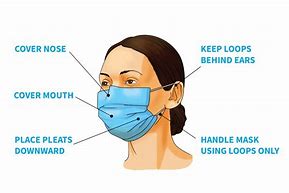 Image result for PPE Face Masks