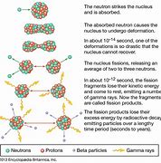 Image result for How the Atomic Bomb Works