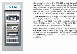 Image result for People Using a Genmega ATM