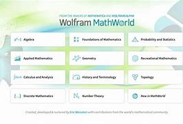 Image result for Finite Symbol