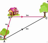 Image result for Displacement Example