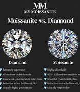 Image result for Moissanite Hardness