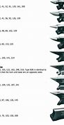 Image result for Anvil Weight Chart