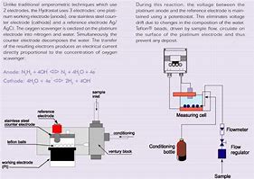 Image result for Hydrazine Gas