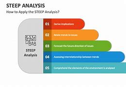 Image result for Steep Analysis Background