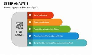 Image result for Steep Analysis for Hostel Mess