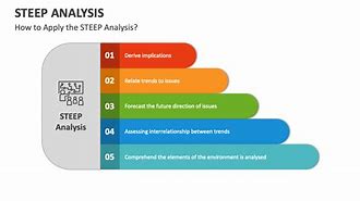 Image result for Steep Analysis