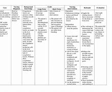 Image result for ACCP Bleeding Risk