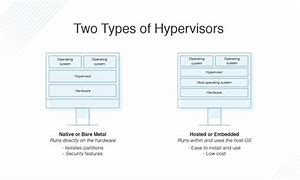 Image result for Hypervisor