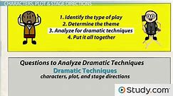 Analyzing Dramatic Works: Theme, Character Development & Staging