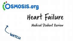 Heart Failure | Clinical Presentation