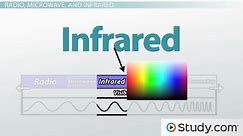 Electromagnetic Spectrum | Overview, Regions & Features