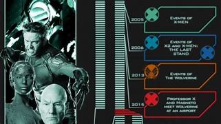 Image result for X-Men Days of Future Past Timeline