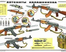 Image result for Soviet Kit AK