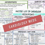 Image result for Cardiac Medications List