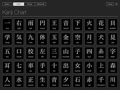 Image result for Kanji Chart with English Translations