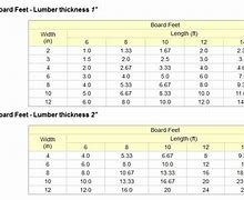 Image result for A Board Foot Lumber