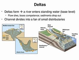 Image result for Delta Formation Diagram