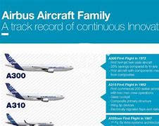 Image result for Airbus Aircraft Family