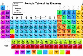 Image result for Energy Level Trand On Periodic Table