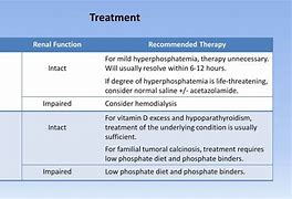 Image result for Hyperphosphorus Ddx