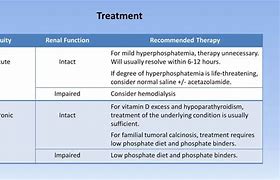 Image result for Acute Hypercalcaemia Bisphosphonate