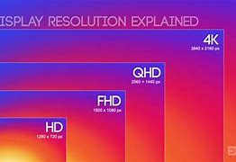 Image result for HD FHD 2K 4K