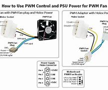 Image result for PWM Fan Wiring Diagram