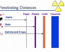 Image result for Gamma Rays Science