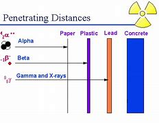 Image result for Gamma Rays Science