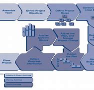 Image result for Consulting Process Steps