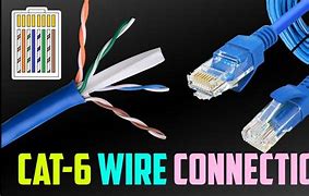 Image result for Cat 6 Internet Cable