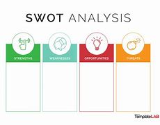 Image result for SWOT Analysis Template Purple