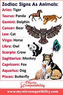 Image result for What Are the Zodiac Signs Animals