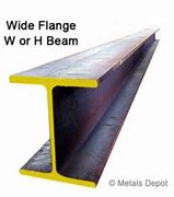 Image result for W8 X 17 I-Beam