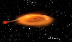 Image result for Black Hole Absorbing Star