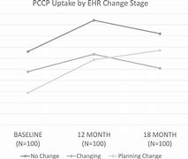 Image result for Pccp Cover Page