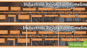 Image result for The Industrial Revolution a Timeline of Invention