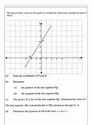 Image result for Plot a Straight Line On Graph