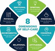 Image result for Dimensions of Self