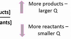 Image result for What Is a Reaction Quotient