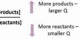 Image result for reaction quotient formula